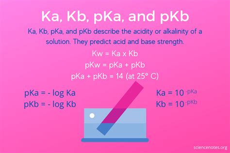 kb of ammonia|7.12: Relationship between Ka, Kb, pKa, and pKb